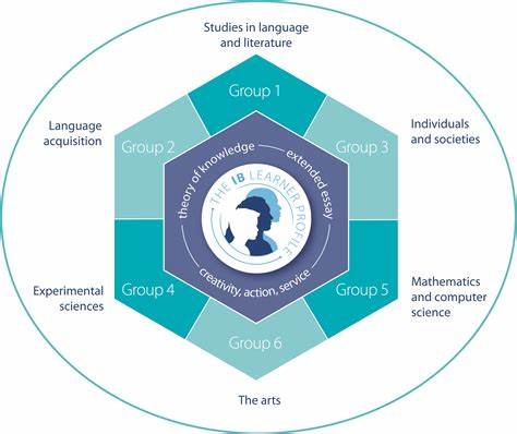 IB科目成績怎么算，各部分如何評分？