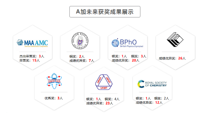 uploads/0817/1597629853164181308.png 重磅!A加未來國際競賽課程正式上線!