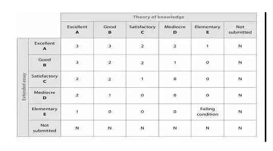 IB課程評分標(biāo)準(zhǔn)解析，滿分多少？
