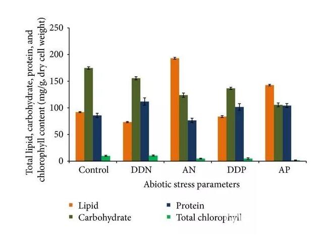 IB生物題型解析:教你應對數據分析題