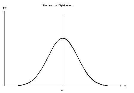 IB數學考點解析—你了解正態分布嗎？