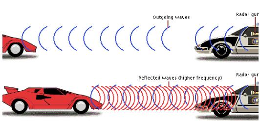 多普勒效應,原來竟如此“有趣”?